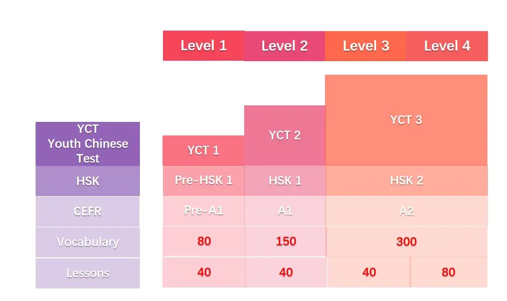 fantasy chinese k12